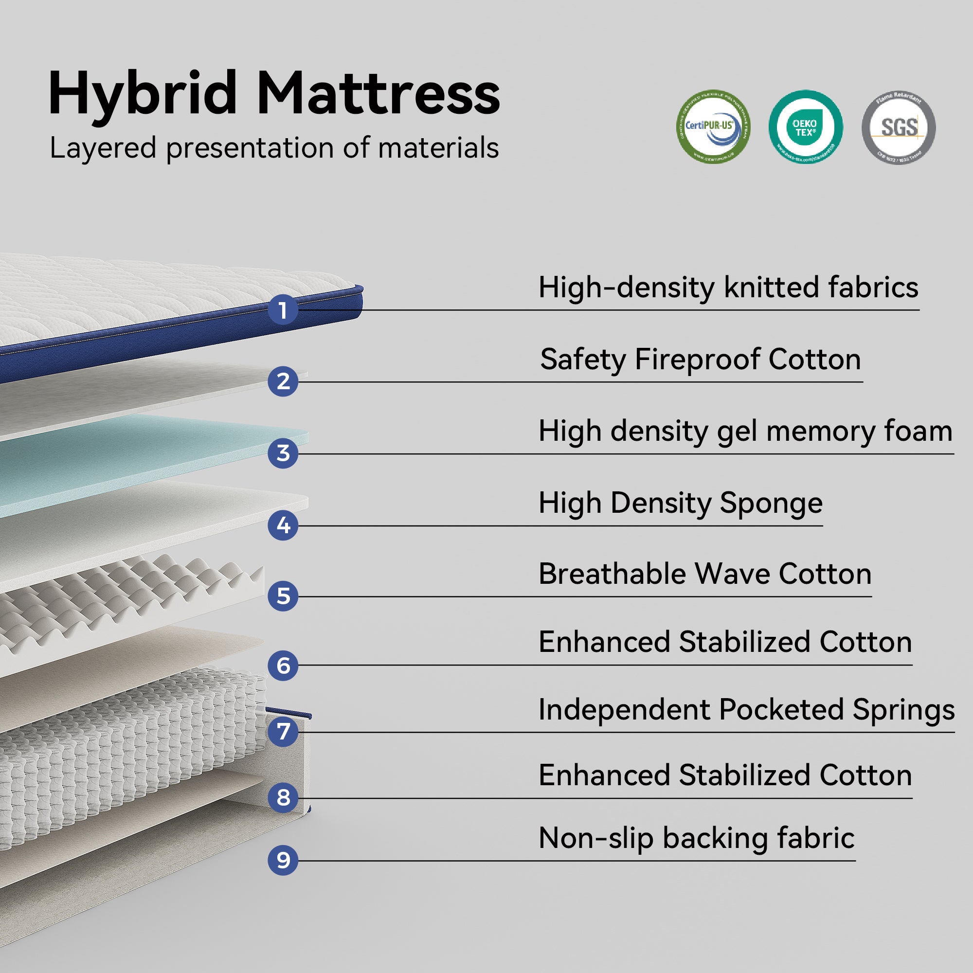 Pefelife Mattress, New Memory Foam & Individually Pocket Springs